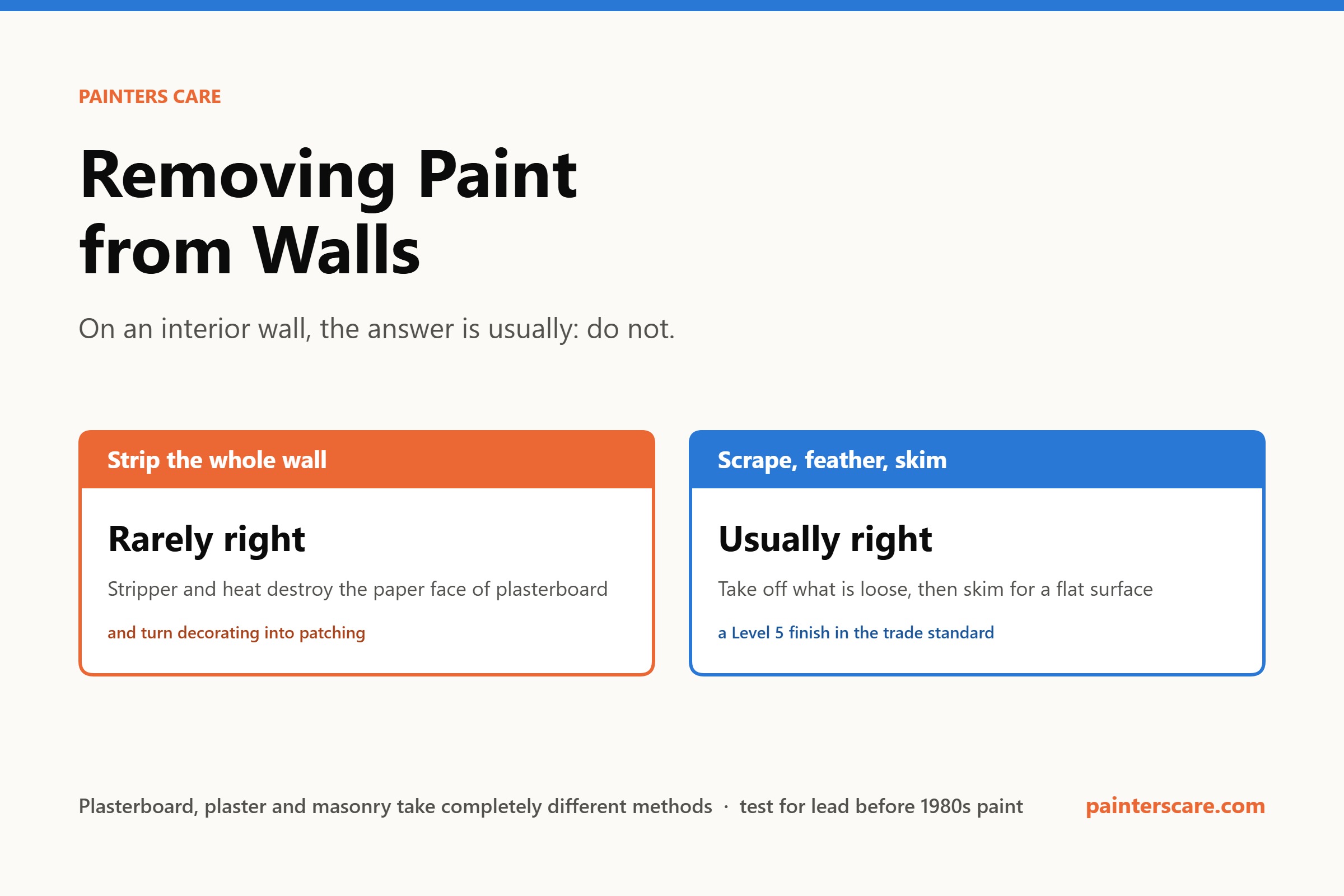 Removing paint from walls: stripping is rarely right on plasterboard, scraping loose paint and skimming usually is